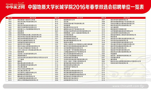 保定理工學院2016屆畢業(yè)生春季校園雙選會