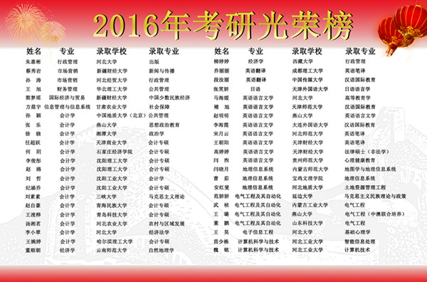 2016年考研光榮榜