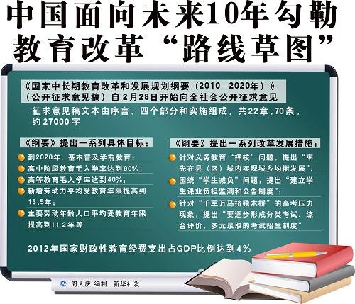 專家解讀教育規(guī)劃綱要“高等教育篇”從“大國(guó)”變“強(qiáng)國(guó)”