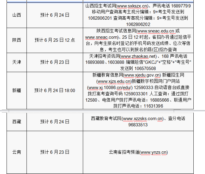 2016年各省份高考志愿填報時間和成績查詢方式匯總