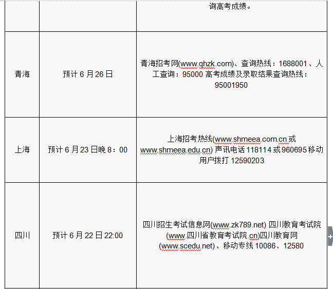 2016年各省份高考志愿填報時間和成績查詢方式匯總