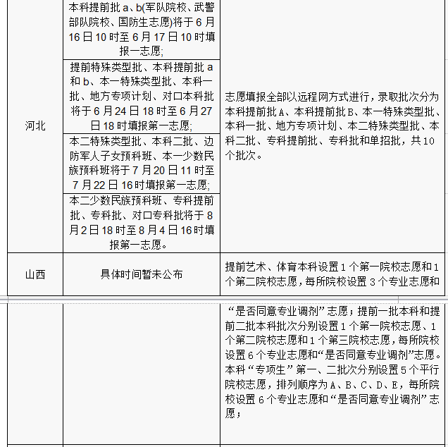 2016年各省份高考志愿填報時間和成績查詢方式匯總