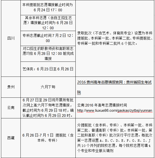 2016年各省份高考志愿填報時間和成績查詢方式匯總