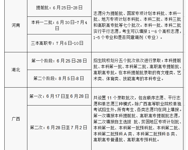 2016年各省份高考志愿填報時間和成績查詢方式匯總