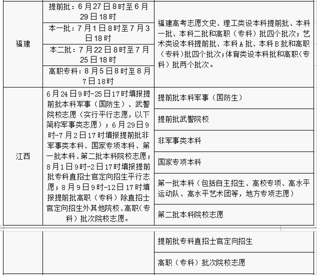 2016年各省份高考志愿填報時間和成績查詢方式匯總