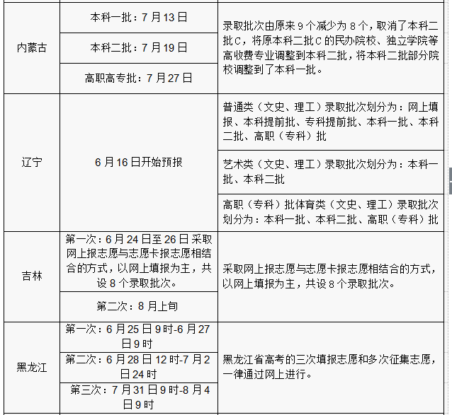 2016年各省份高考志愿填報時間和成績查詢方式匯總