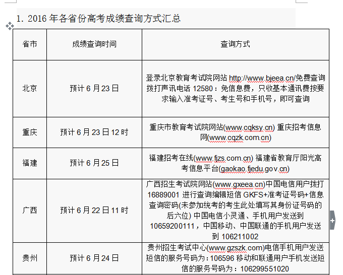 2016年各省份高考志愿填報時間和成績查詢方式匯總