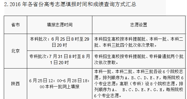 2016年各省份高考志愿填報時間和成績查詢方式匯總