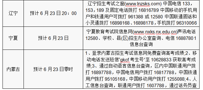 2016年各省份高考志愿填報時間和成績查詢方式匯總