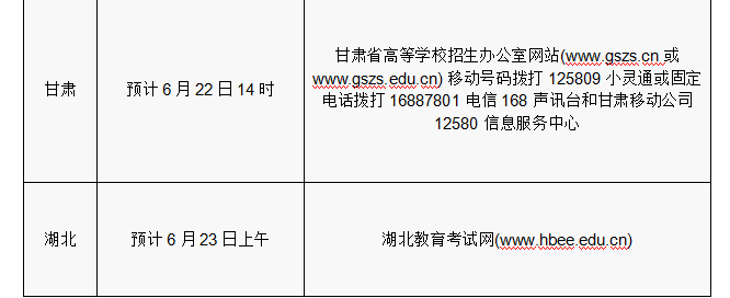 2016年各省份高考志愿填報時間和成績查詢方式匯總