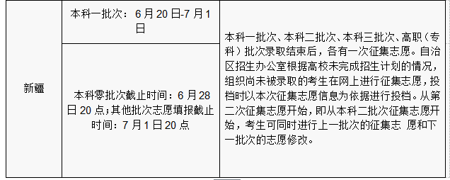 2016年各省份高考志愿填報時間和成績查詢方式匯總