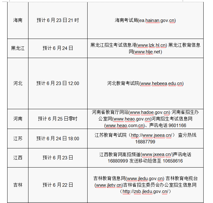 2016年各省份高考志愿填報時間和成績查詢方式匯總