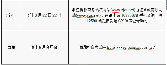 2016年各省份高考志愿填報時間和成績查詢方式匯總