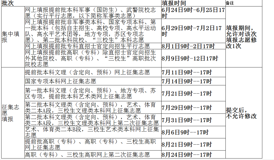 江西省2016年普通高校招生志愿填報時間安排