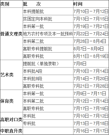 2016年重慶高考招生錄取時(shí)間安排