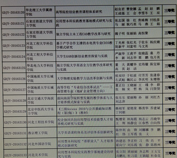 我校兩項教學(xué)成果榮獲第七屆河北省高等教育教學(xué)成果獎