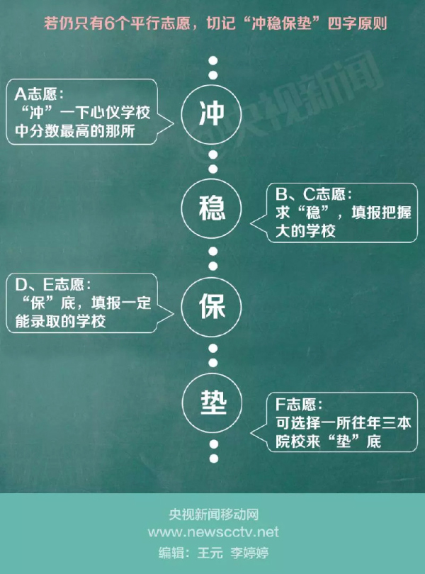 多地取消“三本”招生后應(yīng)如何填報(bào)高考志愿？