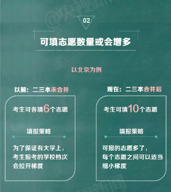 多地取消“三本”招生后應(yīng)如何填報(bào)高考志愿？