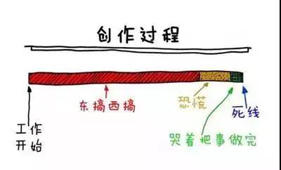 為什么我們會拖延？因為有快感