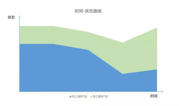 總抱怨沒時(shí)間，你缺的究竟是什么？