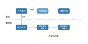 過于在意別人的看法，怎么辦？