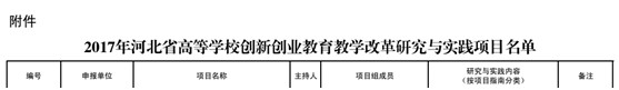 我校多項教改課題獲省教育廳批準(zhǔn)立項