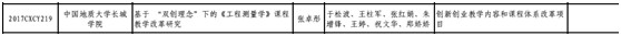 我校多項教改課題獲省教育廳批準(zhǔn)立項