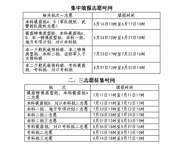 2018年河北省高考志愿填報(bào)時(shí)間安排