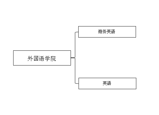 外國語學(xué)院