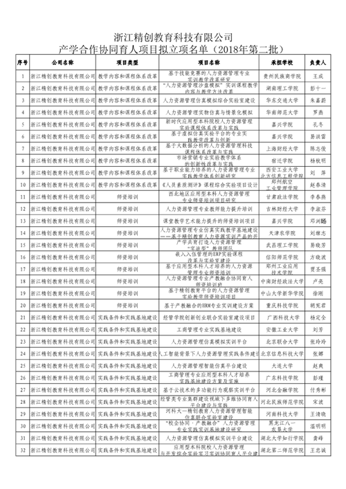 產(chǎn)學合作協(xié)同育人  項目申報落地生根