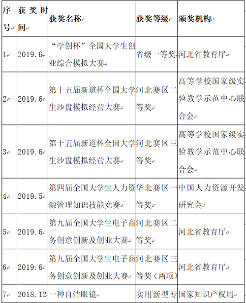 NO.1‖選大學，看這里→管理科學與工程學院獲獎教師名錄