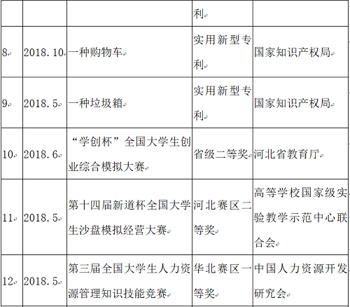 NO.1‖選大學，看這里→管理科學與工程學院獲獎教師名錄