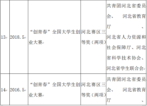 NO.1‖選大學，看這里→管理科學與工程學院獲獎教師名錄