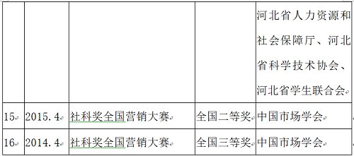 NO.1‖選大學，看這里→管理科學與工程學院獲獎教師名錄