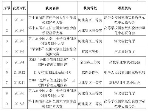 NO.1‖選大學，看這里→管理科學與工程學院獲獎教師名錄