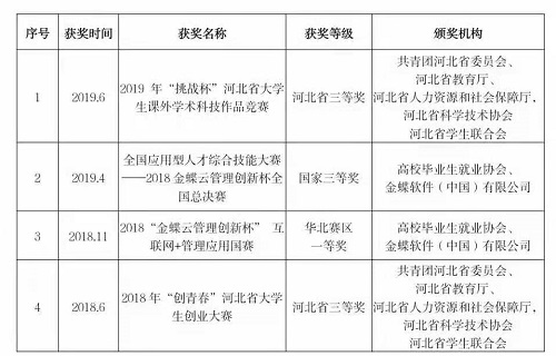 NO.1‖選大學，看這里→管理科學與工程學院獲獎教師名錄