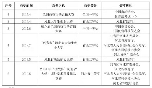 NO.1‖選大學，看這里→管理科學與工程學院獲獎教師名錄