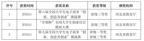 NO.1‖選大學，看這里→管理科學與工程學院獲獎教師名錄