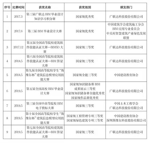 NO.1‖選大學，看這里→管理科學與工程學院獲獎教師名錄