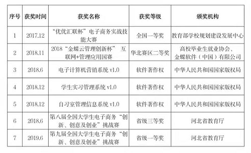 NO.1‖選大學，看這里→管理科學與工程學院獲獎教師名錄