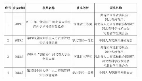 NO.1‖選大學，看這里→管理科學與工程學院獲獎教師名錄