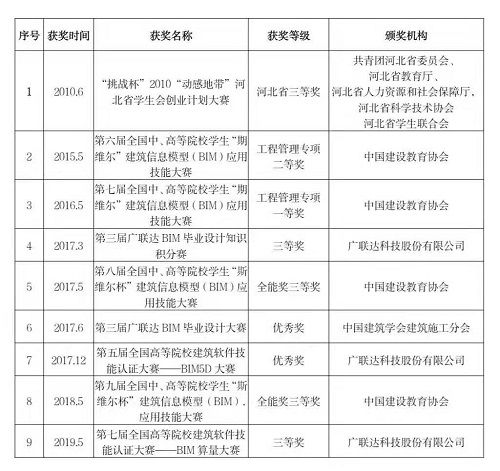 NO.1‖選大學，看這里→管理科學與工程學院獲獎教師名錄