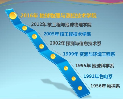 東華理工大學(xué)到我校做研究生招生宣講