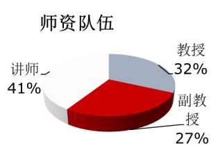 東華理工大學(xué)到我校做研究生招生宣講