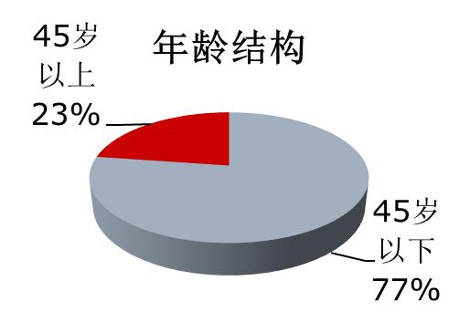 東華理工大學(xué)到我校做研究生招生宣講