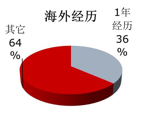 東華理工大學(xué)到我校做研究生招生宣講