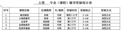 我學(xué)院各專業(yè)（課程）輔導(dǎo)答疑時(shí)間