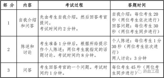 四六級(jí)考試備考指南