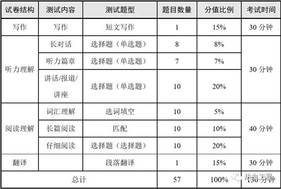 四六級(jí)考試備考指南