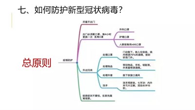 外國(guó)語學(xué)子，請(qǐng)收好這份新冠肺炎防疫指南！